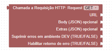 Requisições HTTP